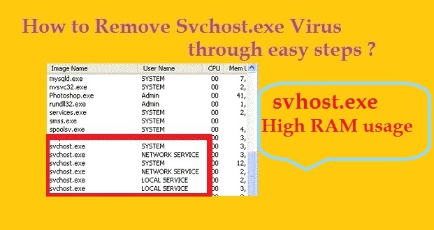 How to Remove Svchost.exe Virus